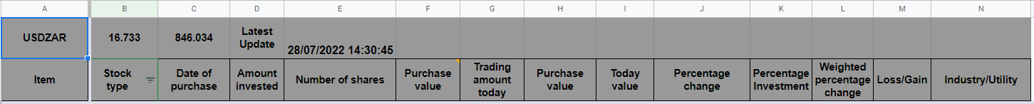 A snapshot of information collected for each investment in portfolio.