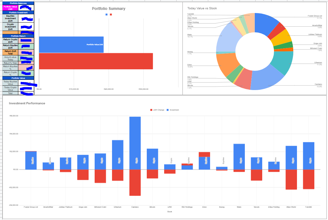 A snapshot of crypto portfolio dashboards.