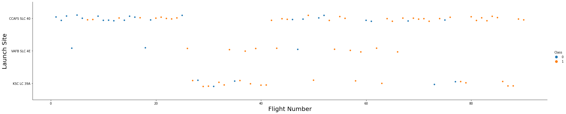 A scatter plot showing the relationship between flightNumber and launch site, and how it affects launch outcome of SpaceX Falcon 9 rockets.