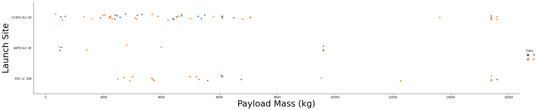 A scatter plot showing the relationship between launch site and payload mass, and how it affects launch outcome of SpaceX Falcon 9 rockets.