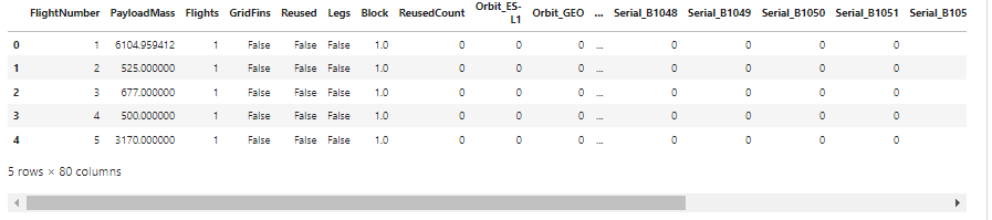 The first five rows of the features dataframe after one-hot encoding.