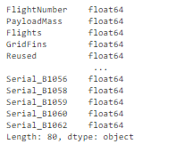 The numeric columns in the features dataframe have a variable type of float64.