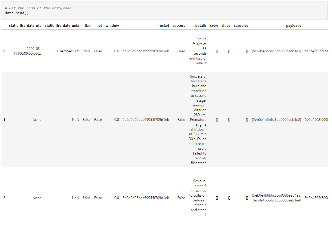 A snapshot of the raw data collected from SpaceX Rest API. In a Pandas dataframe.