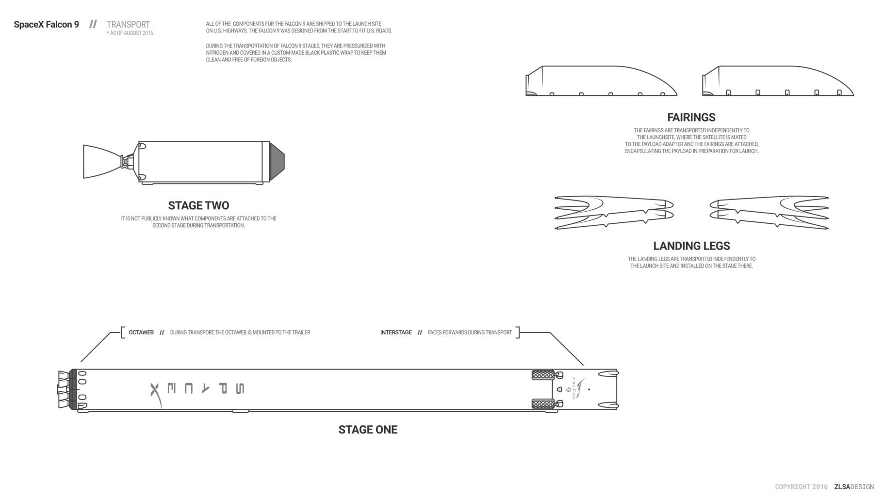 A schematic diagram of SpaceX falcon 9.